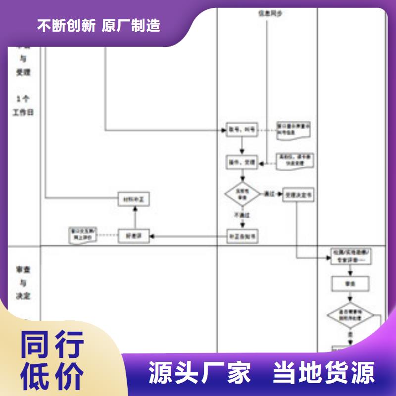 CNAS实验室认可,CMA申请过程选择大厂家省事省心当地制造商