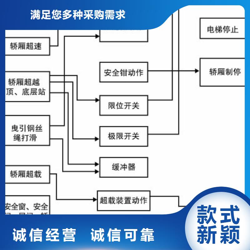 【电梯智能车库用心服务】设计合理