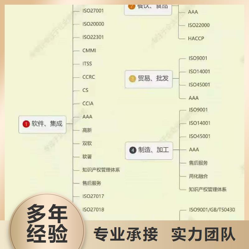 【ISO认证_ISO体系认证信誉保证】随叫随到
