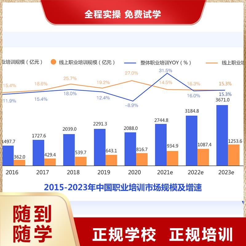 【成人教育加盟,建筑技工保证学会】正规学校